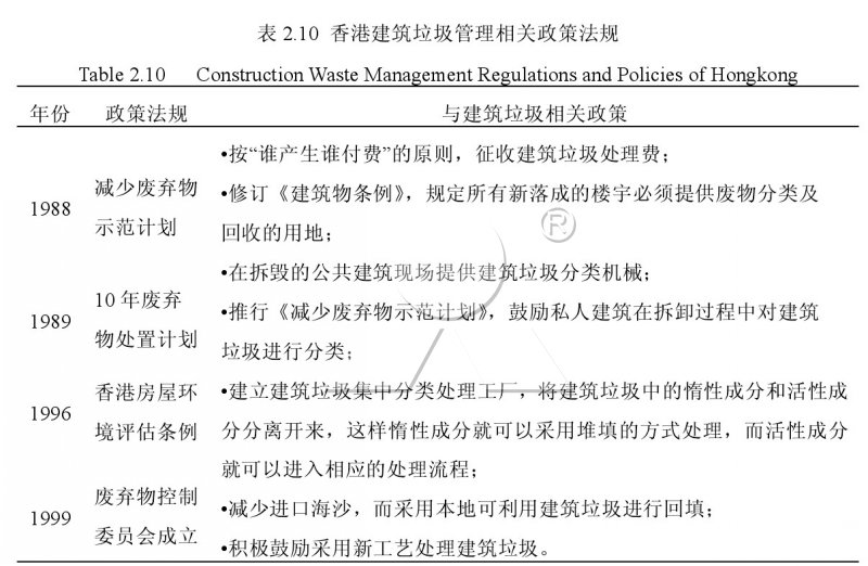 香港建筑垃圾相關(guān)法規(guī)