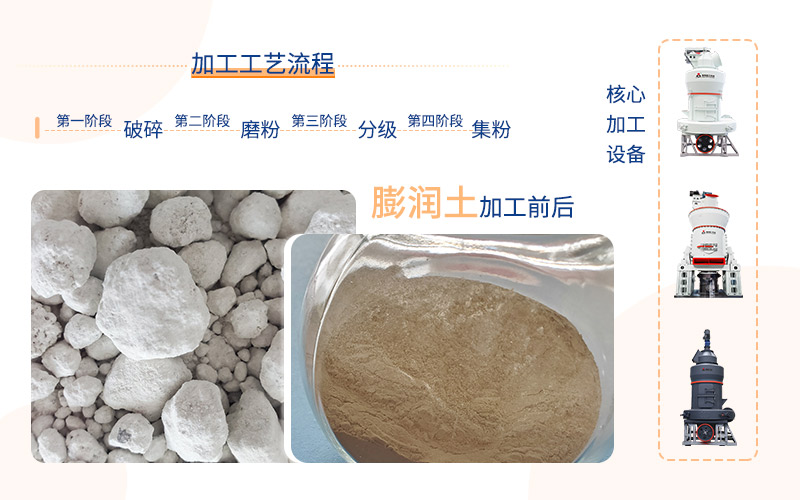 膨潤土加工設(shè)備 膨潤土加工設(shè)備